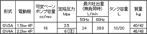 東京計器　省エネ小型ユニット ＱＶ3A QV4A